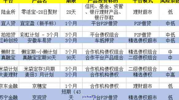 宜人贷8万逾期多久-宜人贷8万逾期多久会上征信