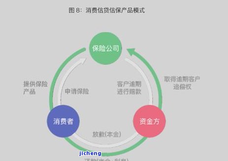 宜人贷还了本金还不起利息：如何解决还款问题？