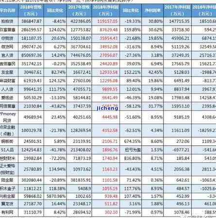 宜人贷逾期全部还完-宜人贷逾期全部还完会怎么样