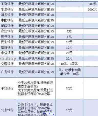 如何计算玖富万卡逾期滞纳金？详细步骤解析