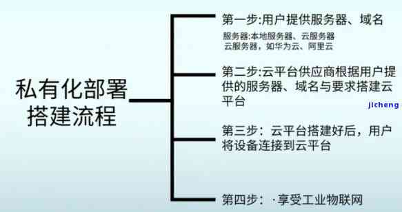 你我云贷改名了吗？原仍可用，公司仍在运营