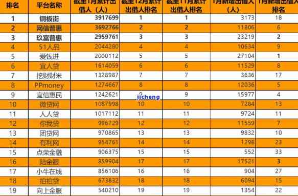 拍拍贷可以逾期当月的钱吗下期一起还可以吗，拍拍贷能否将本月的欠款到下个月一起还款？