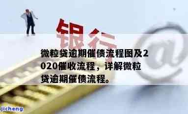 你我贷最新催款：电话、流程全攻略（2020年版）