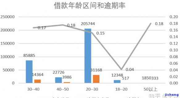 拍拍贷逾期半年利息翻倍，是否不管？