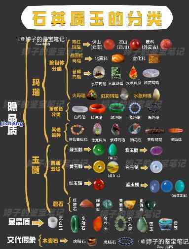 石英质玉：定义、分类与详细介绍