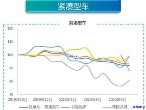 深度解析：翡翠购买价格暴跌的起因与趋势分析报告