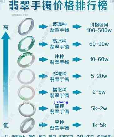 深度解析：翡翠购买价格暴跌的起因与趋势分析报告