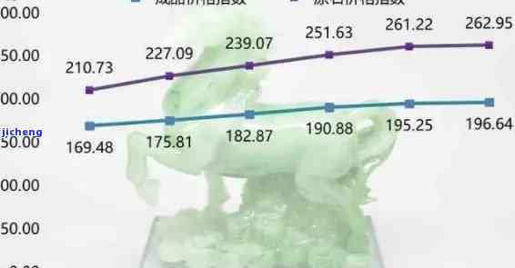 深度解析：翡翠购买价格暴跌的起因与趋势分析报告