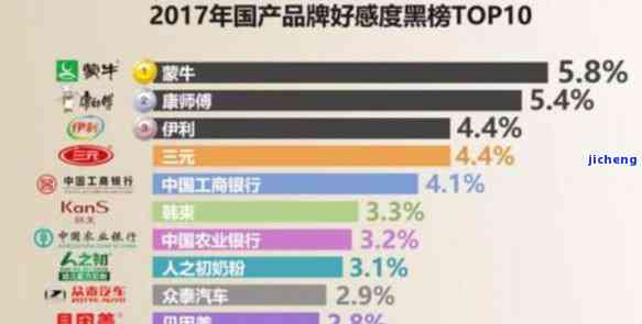 春节消费品排行榜前十名之精选佳品