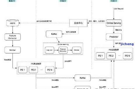 美团逾期一个月了还进去还能提出来吗，美团逾期还款后，能否再次提取？