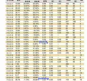 佛山平洲玉器加工价格表：最新行情及图片全览