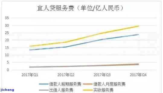 宜人贷18年逾期率高吗？深度解析与知乎观点