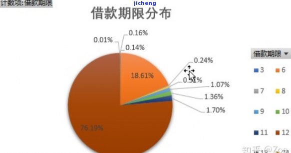 拍拍贷最长逾期时间及影响：多久会上征信，多久需要还款？