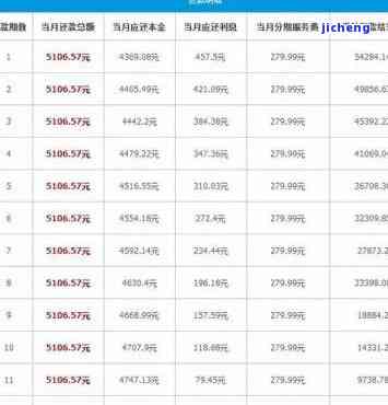 宜人贷1万逾期3年利息多少？计算方法及解决方案