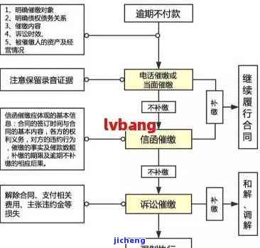 恒易贷逾期催收流程详解：催收方式及力度评估