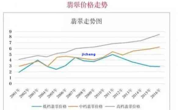 最新翡翠行情走向图：直观展现价格趋势与变化