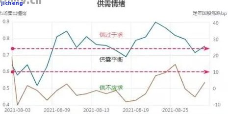 最新翡翠行情走向图：直观展现价格趋势与变化