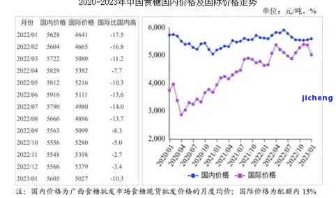 翡翠价格走势，深度解析：2023年翡翠价格走势预测与趋势分析