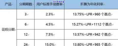 恒易贷逾期一个月利息多少，解答恒易贷逾期一个月的利息问题