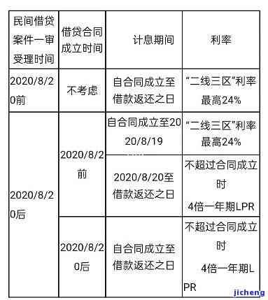 恒易贷利息过高如何解决？高额利息是否还需偿还？