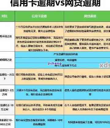 逾期十万-逾期十万会怎么样