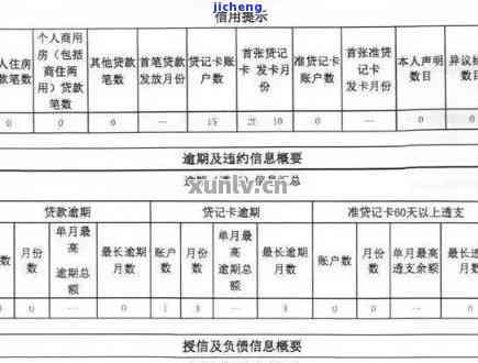 逾期会怎么样可以逾期多久上征信吗，逾期处理方式及影响，逾期多久会上征信？