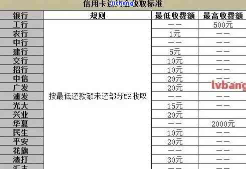 逾期指数-逾期计算公式