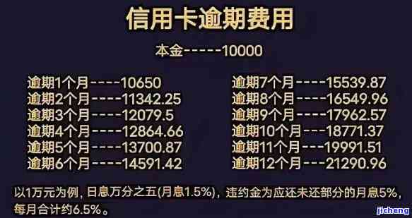 如何联系逾期投诉电话？详细联系方式在这里！