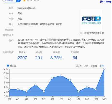 宜人贷老是打骚扰电话怎么办，如何应对宜人贷频繁的骚扰电话？