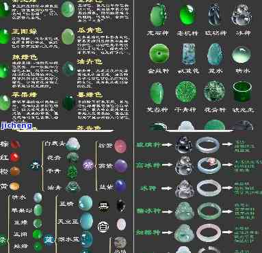 深入熟悉翡翠玉石：知识、讲解与百科全书