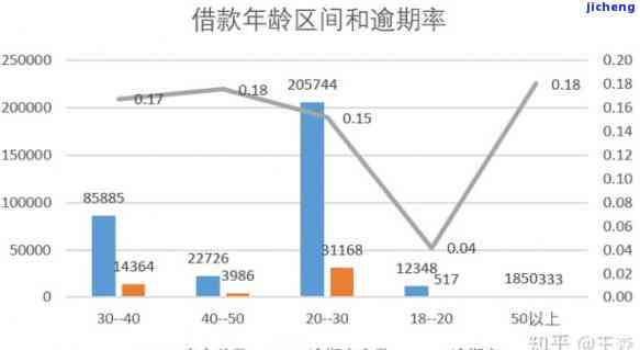 拍拍贷怎么看逾期率-拍拍贷怎么看逾期率多少