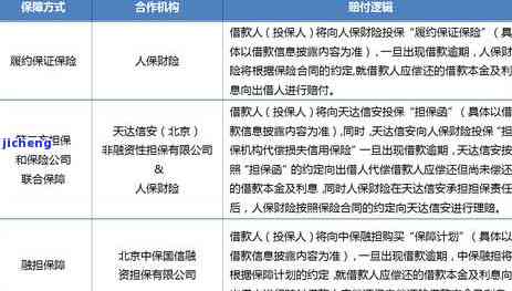 宜人贷逾期最新信息-宜人贷逾期最新信息通知