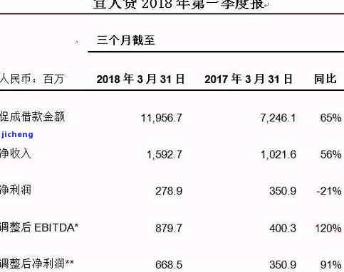 宜人贷回款期了吗，最新消息：宜人贷回款是否期？