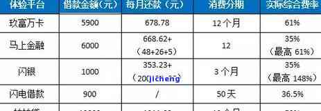 拍拍贷：协商二次分期、还款方式及安全性全解析