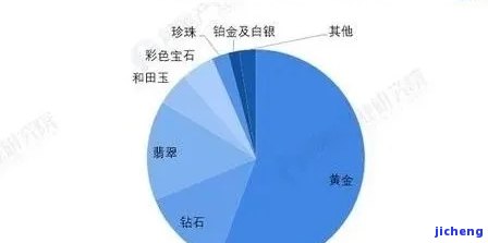 翡翠主要出口哪个？解析其最大出口市场及其贸易情况