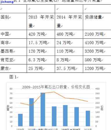 翡翠矿石开采状况深度分析报告及图表