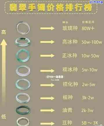 翡翠每年的交易额是多少？请给出具体数字