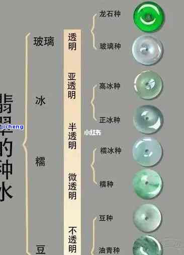 翡翠种水等级划分标准详解：最新、全面解析