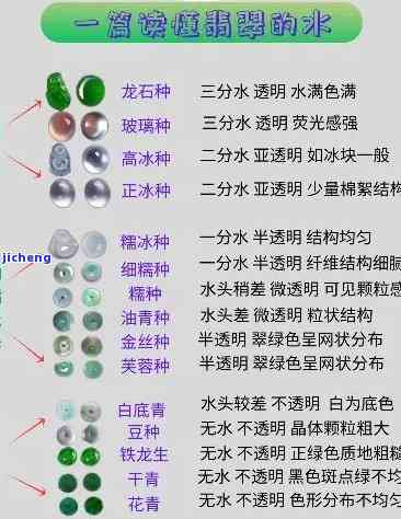 翡翠种水等级划分标准详解：最新、全面解析