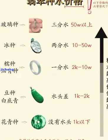 翡翠种水等级划分标准详解：最新、全面解析