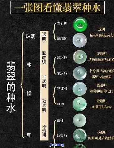 翡翠种水等级划分标准详解：最新、全面解析