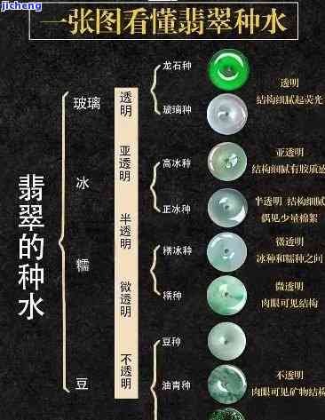 翡翠种水等级划分-翡翠种水等级划分图