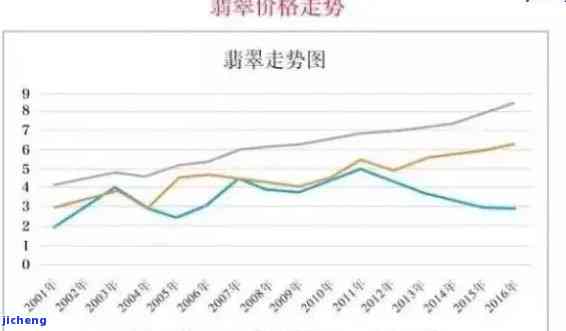 翡翠原石价格走势：过去20年变化趋势图