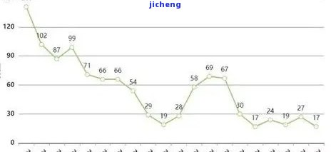 翡翠原石价格走势：过去20年变化趋势图