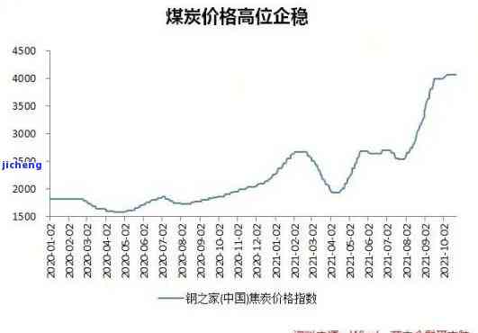 黑煤精价格，最新黑煤精价格走势分析与预测