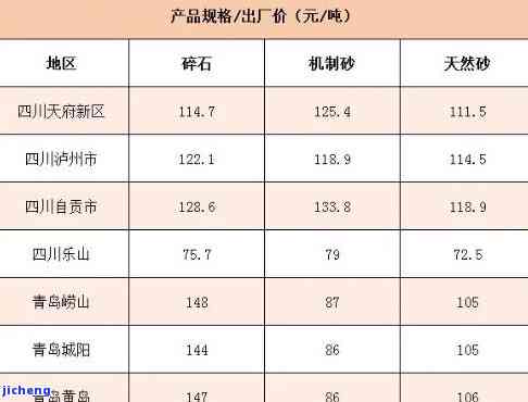 甘南石料厂：碎石价格一览，尽在顺企网