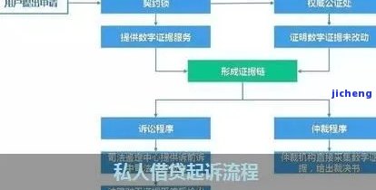 宜人贷逾期起诉流程-宜人贷逾期起诉流程图