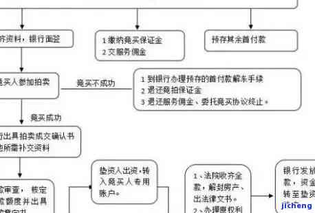 宜人贷逾期起诉流程-宜人贷逾期起诉流程图