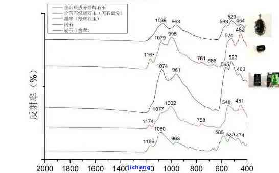 玉髓未见特征吸收光谱：定义、含义与成因解析