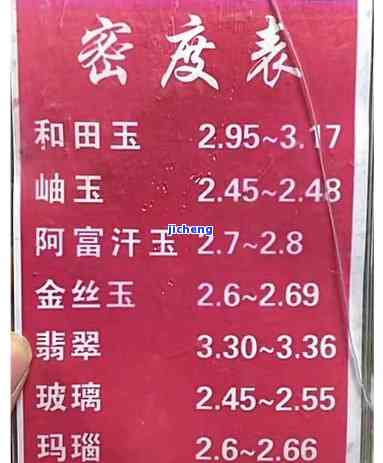 密度2.94、2.93和2.47分别对应哪些玉种？